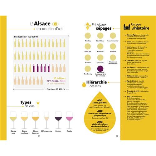 Coffret Guide Hachette Des Vins 2024 - Hachette Ed.